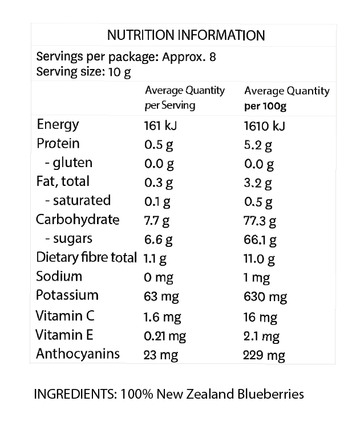 nutritional value of dried blueberries