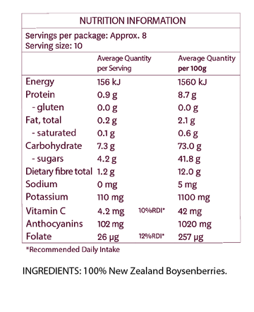 nutritional value of boysenberries